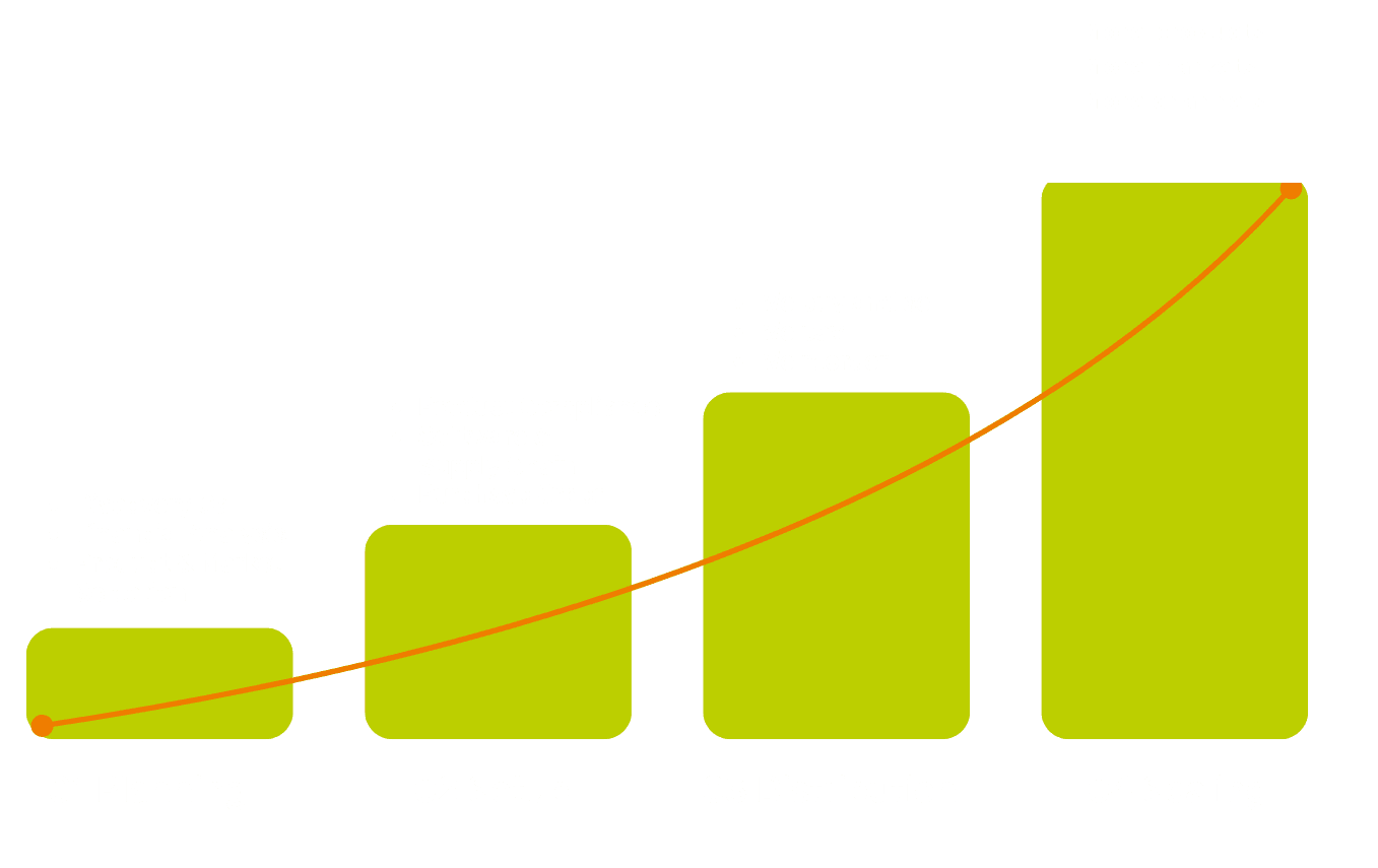 SPACEGOATS growth process chart — Planning, Setup, Distribution, Scaling